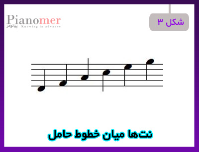 آموزش تصویری نت خوانی پیانو | 0️⃣تا 💯 دانلود نت رایگان