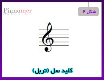 آموزش تصویری نت خوانی پیانو | 0️⃣تا 💯 دانلود نت رایگان